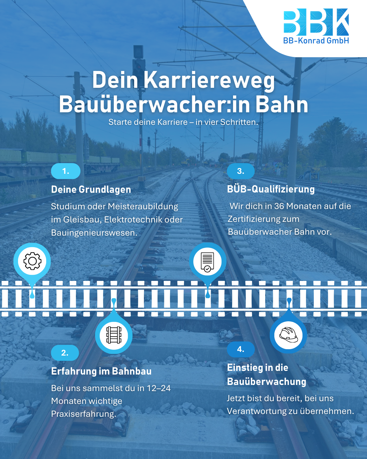 Karriereweg-BÜB-Post-version.2