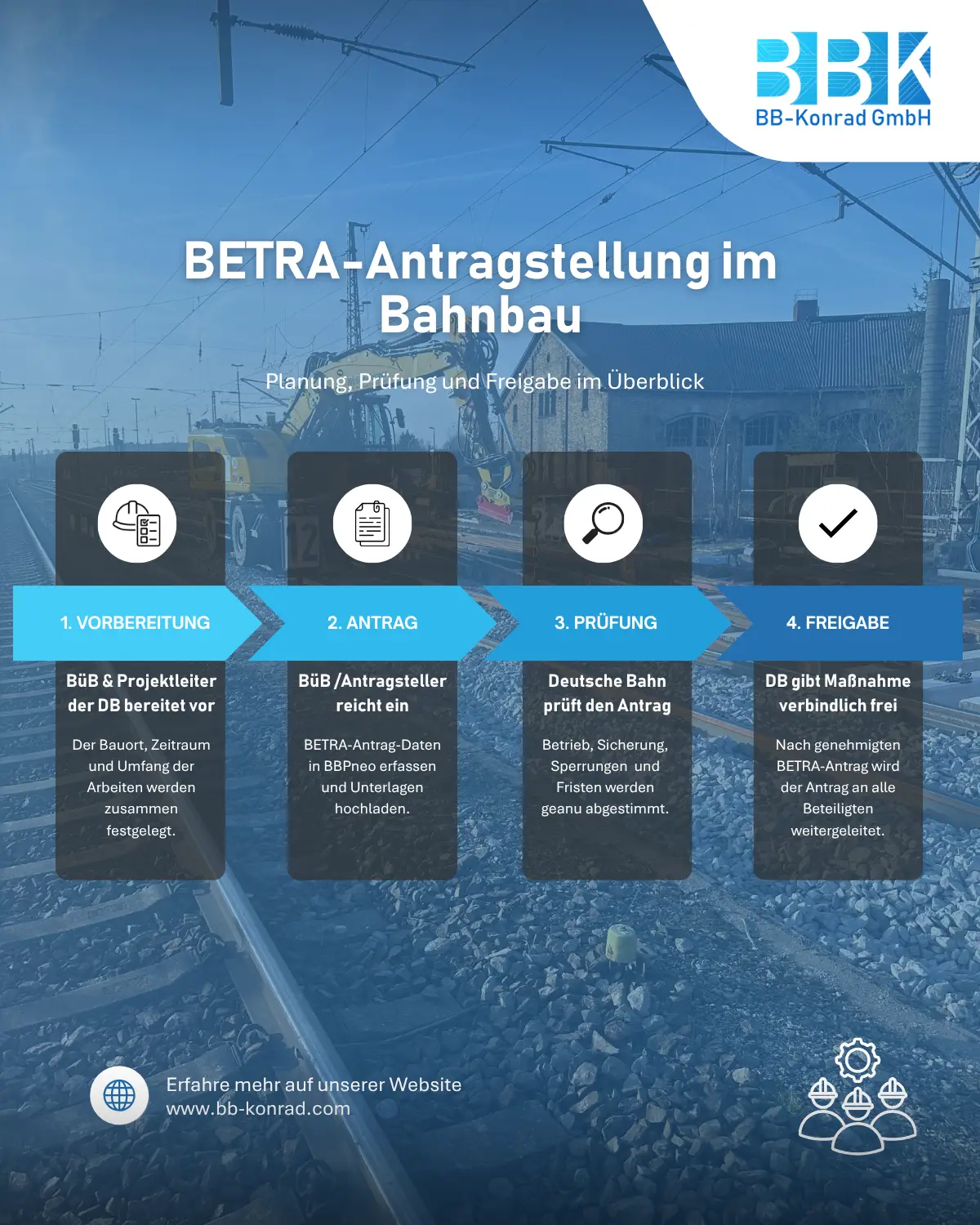 Betra-antrag