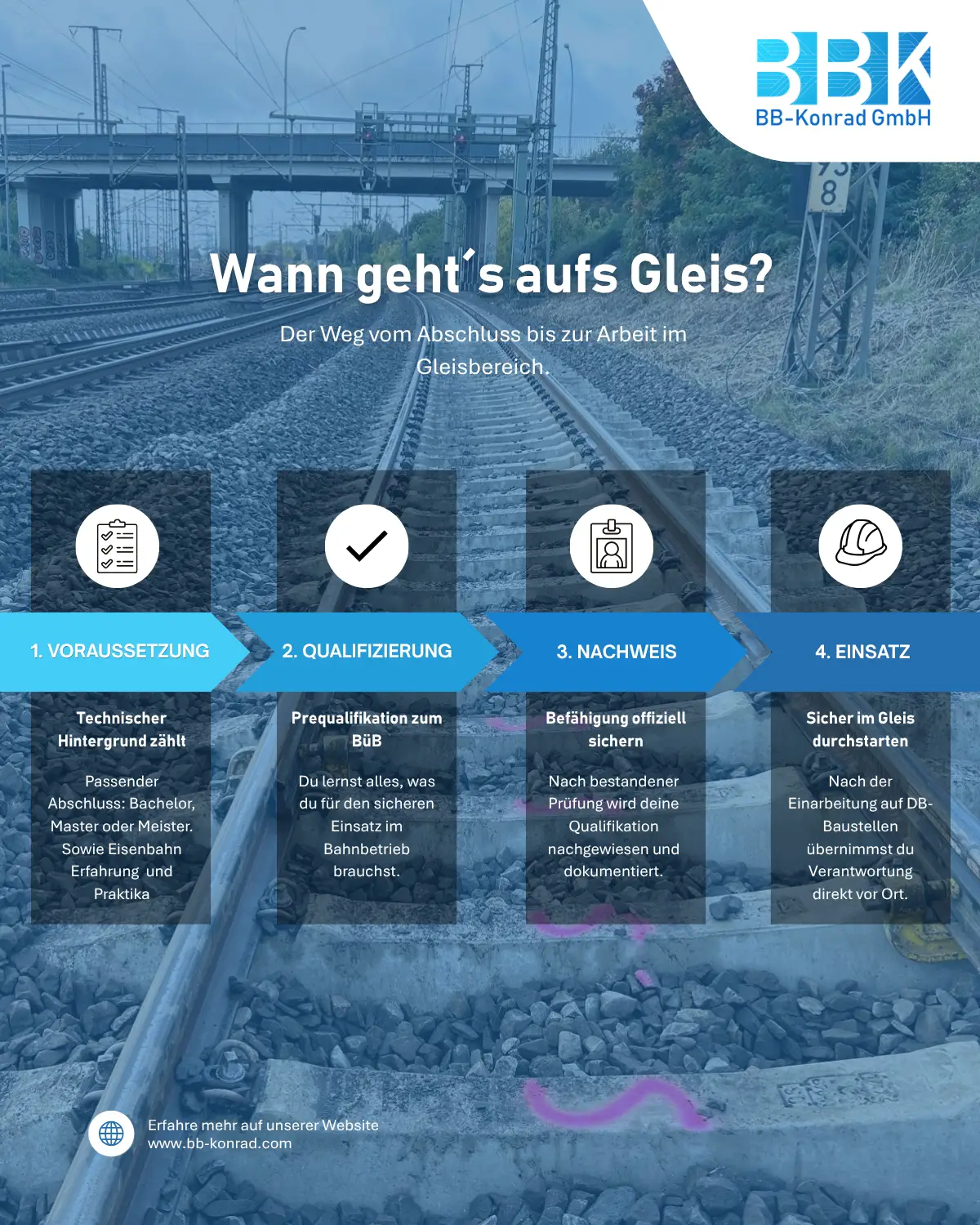 Gleisreife