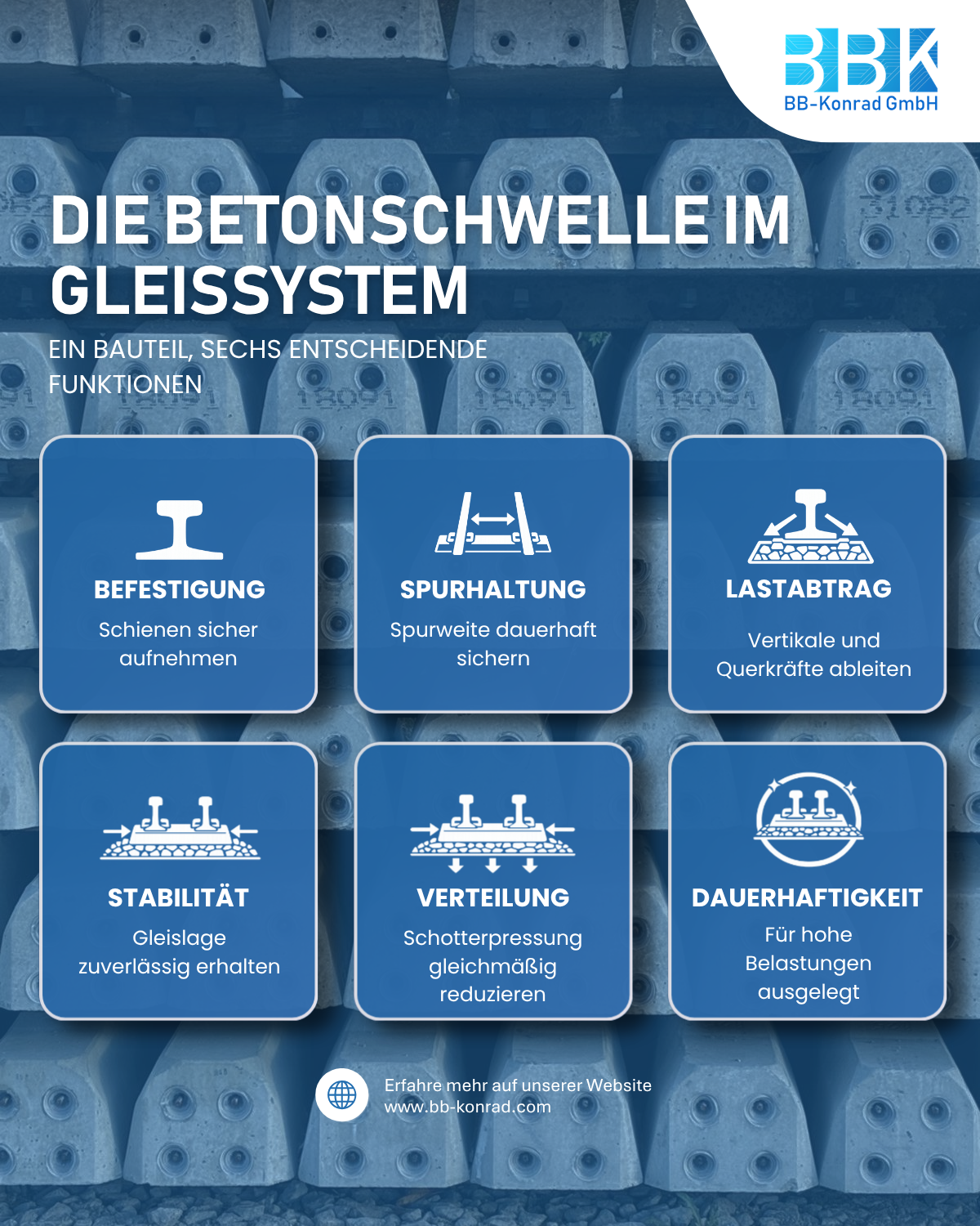 betonschwelle