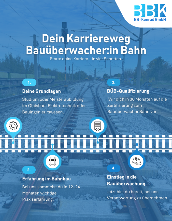 Karriereweg-BÜB-Post-version.2